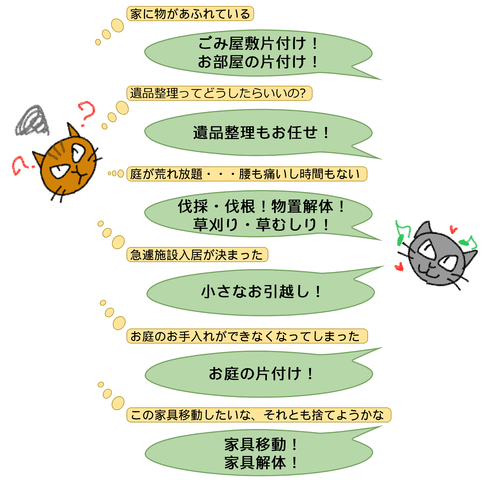 埼玉県春日部市の遺品整理・生前整理・草刈りなどは弊社にお任せ